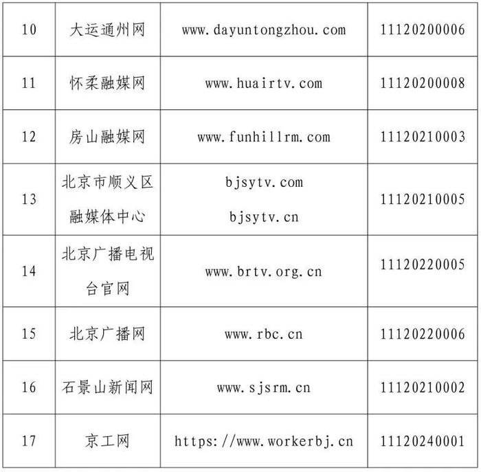 北京市互联网新闻信息服务单位许可信息（截至2024年3月29日）