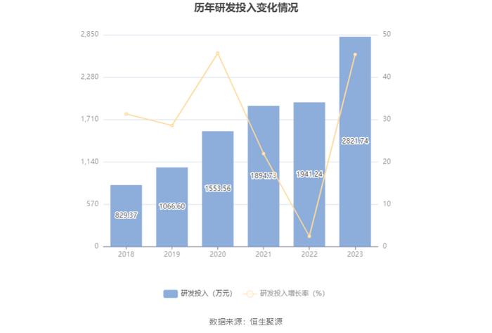 古越龙山：2023年净利同比增长96.47% 拟10派1.4元