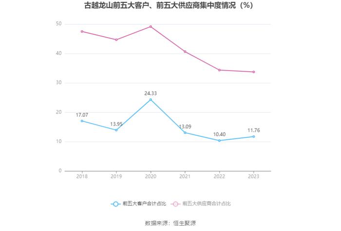 古越龙山：2023年净利同比增长96.47% 拟10派1.4元