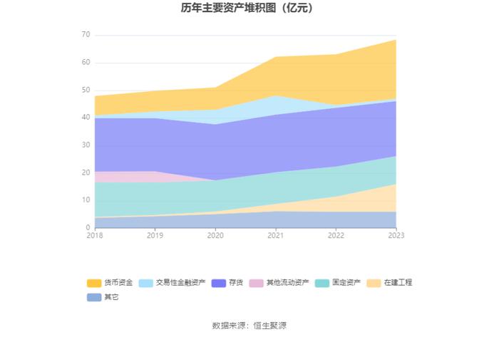 古越龙山：2023年净利同比增长96.47% 拟10派1.4元