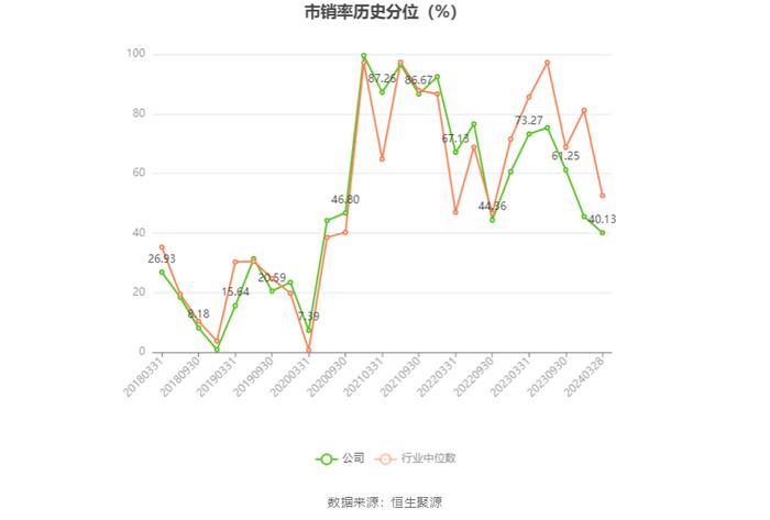 古越龙山：2023年净利同比增长96.47% 拟10派1.4元