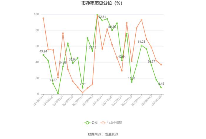 古越龙山：2023年净利同比增长96.47% 拟10派1.4元