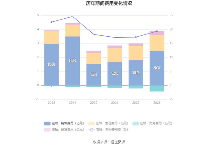 古越龙山：2023年净利同比增长96.47% 拟10派1.4元