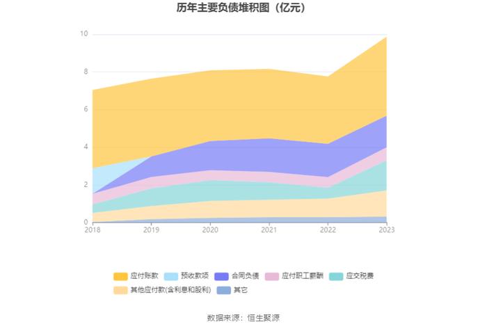 古越龙山：2023年净利同比增长96.47% 拟10派1.4元