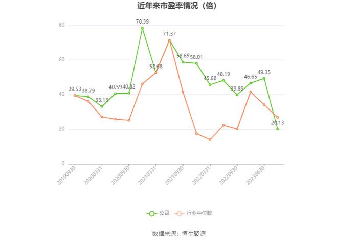 古越龙山：2023年净利同比增长96.47% 拟10派1.4元