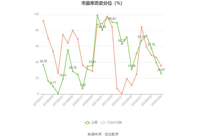 古越龙山：2023年净利同比增长96.47% 拟10派1.4元