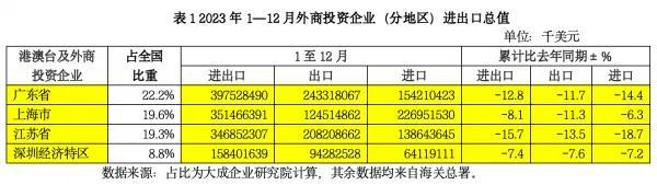 【投资研究】谁拖了中国外贸的后腿？