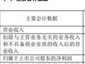 重庆钢铁：2023年净利润亏损14.94亿元