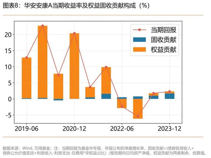 华安基金陆奔：多元配置能手，市场适应能力强