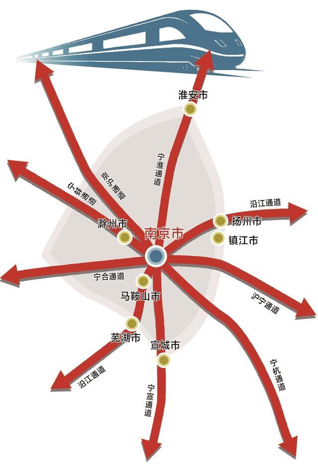 深读｜计划2027年通车运营，点睛“米”字网，南京北站这样建