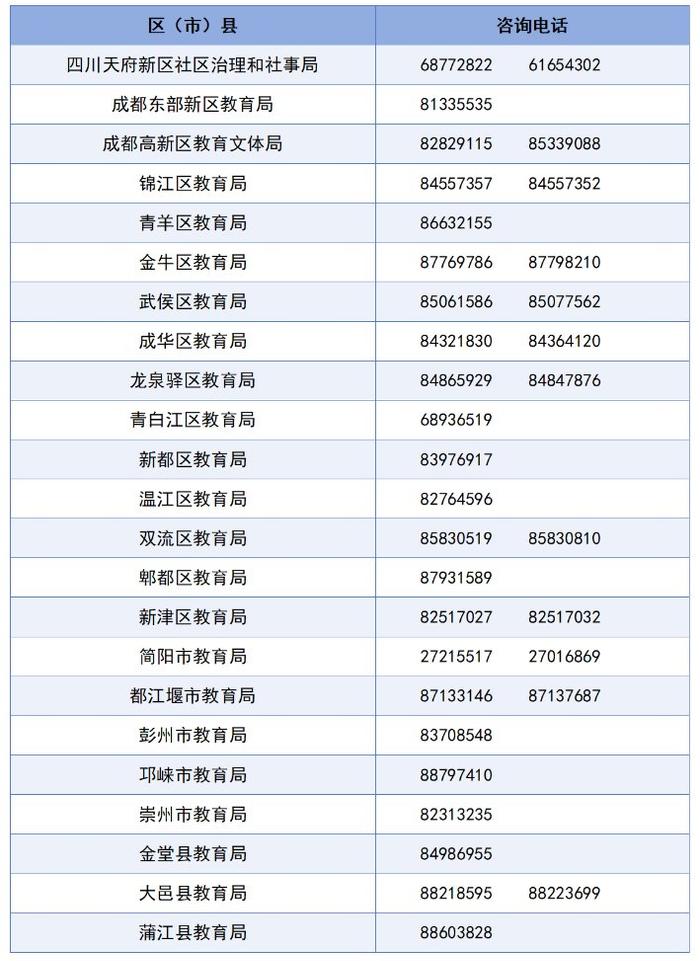 @成都家长 随迁子女入学网上填报攻略来了