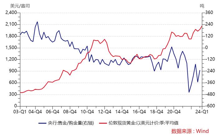 “黄金热”还可能会持续吗？