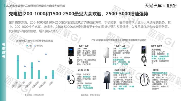 新能源车品7大场景赛道发布，揭晓消费潮流和货品趋势