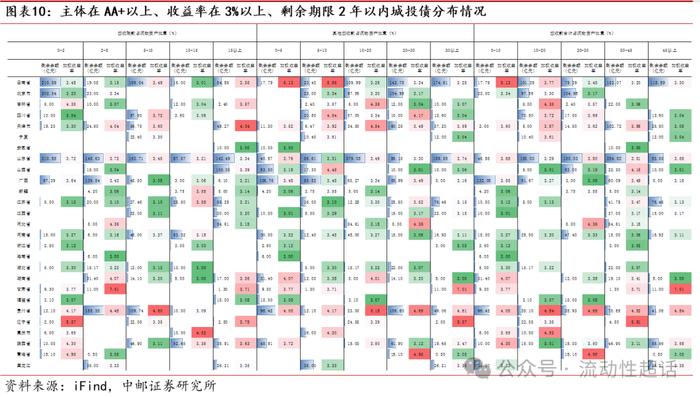 中邮固收·专题|怎么看化债会议再提账款清偿？——城投财务视角系列之一20230328