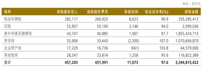 中国人保去年保费突破5000亿、净利降13%，定目标：3年市值增长率优于同业均值