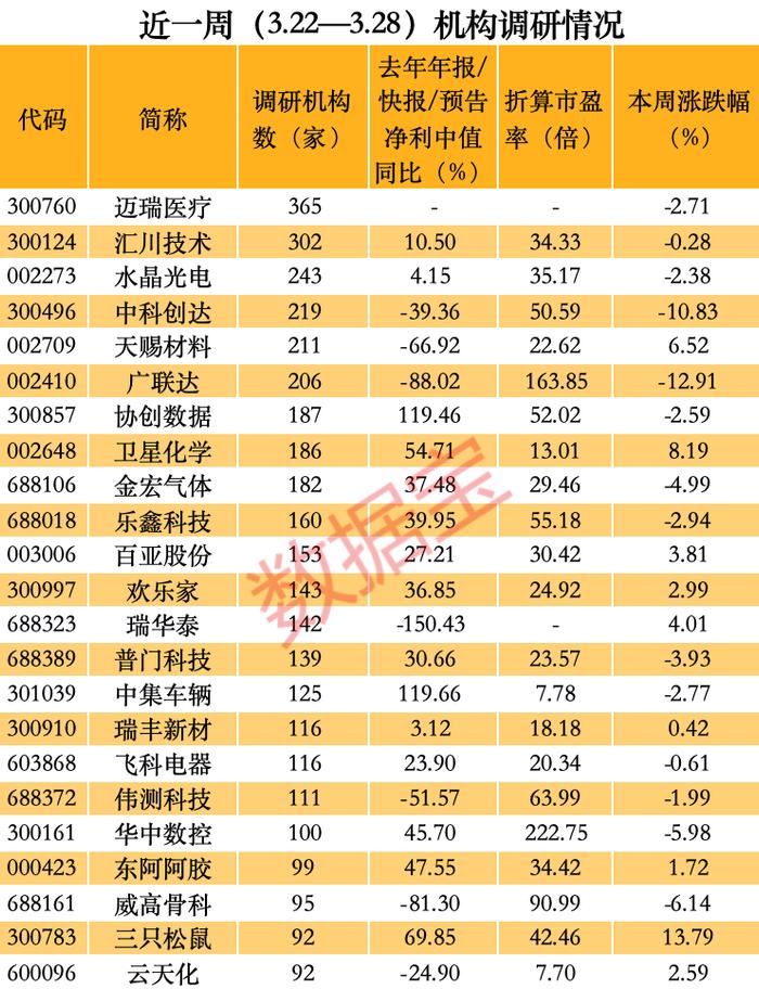 罕见 135家外资来了 3400亿龙头又火了！华为P70概念股也爆了