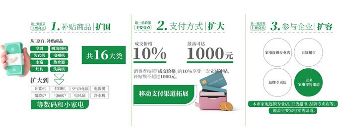 上海1.5亿元绿色智能家电消费补贴来了！空调、电冰箱、洗衣机都能买