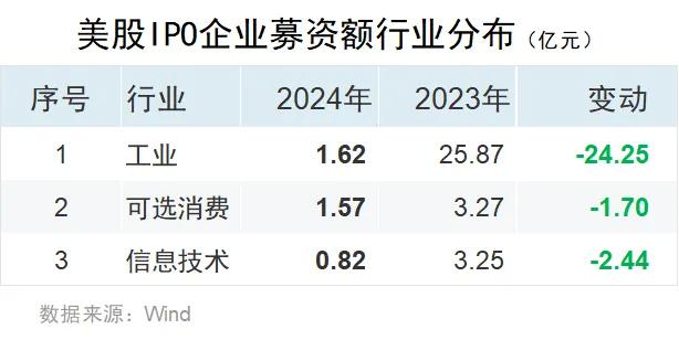 24年Q1中资企业IPO排行榜 中资企业香港市场上市10起