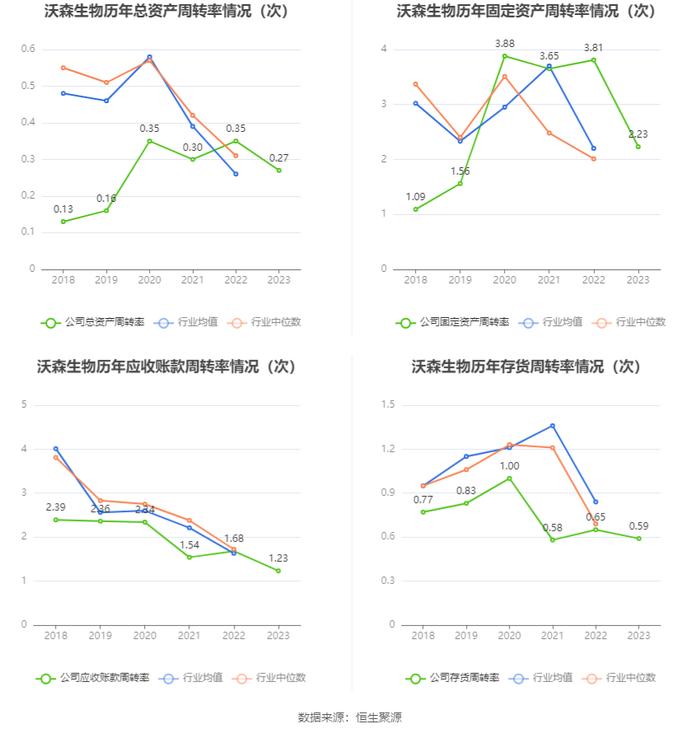 沃森生物：2023年净利4.19亿元 拟10派0.1元