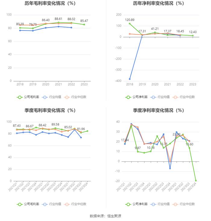 沃森生物：2023年净利4.19亿元 拟10派0.1元