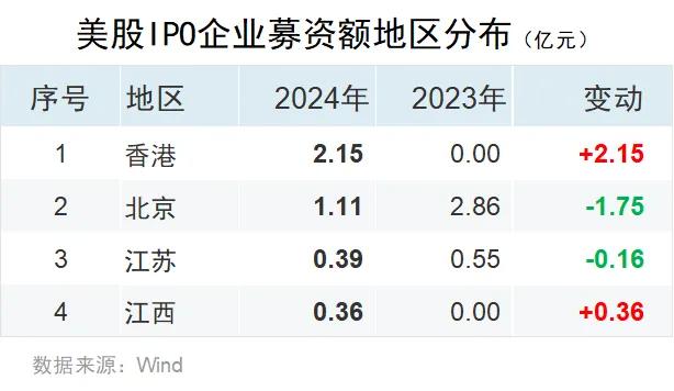 24年Q1中资企业IPO排行榜 中资企业香港市场上市10起