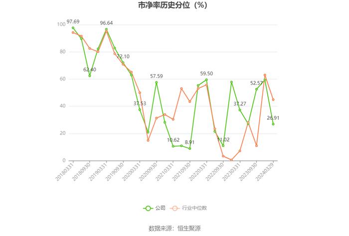 凤竹纺织：2023年净利润同比增长949.48% 拟10派1元