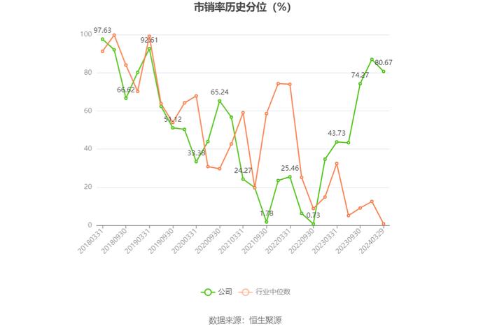 凤竹纺织：2023年净利润同比增长949.48% 拟10派1元