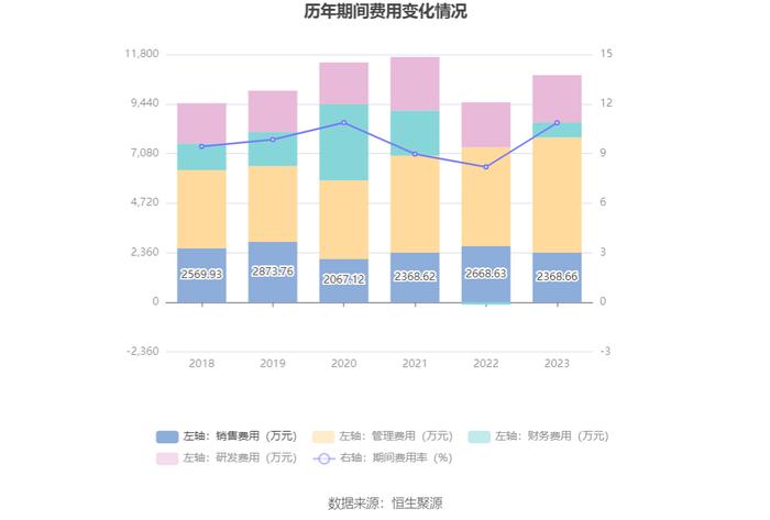 凤竹纺织：2023年净利润同比增长949.48% 拟10派1元