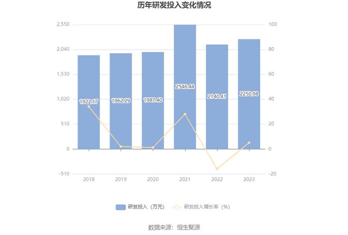 凤竹纺织：2023年净利润同比增长949.48% 拟10派1元