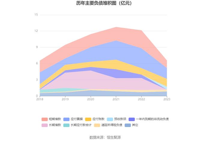 凤竹纺织：2023年净利润同比增长949.48% 拟10派1元