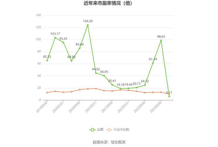 凤竹纺织：2023年净利润同比增长949.48% 拟10派1元