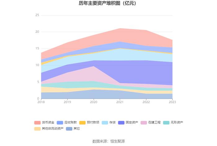 凤竹纺织：2023年净利润同比增长949.48% 拟10派1元