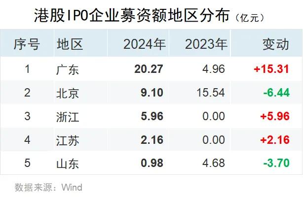 24年Q1中资企业IPO排行榜 中资企业香港市场上市10起