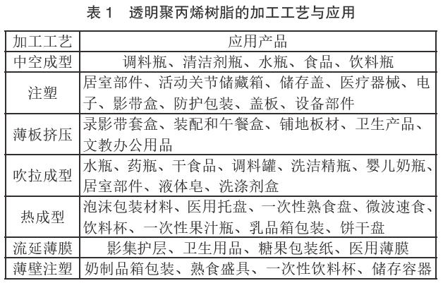 透明PP开发工艺及应用分析