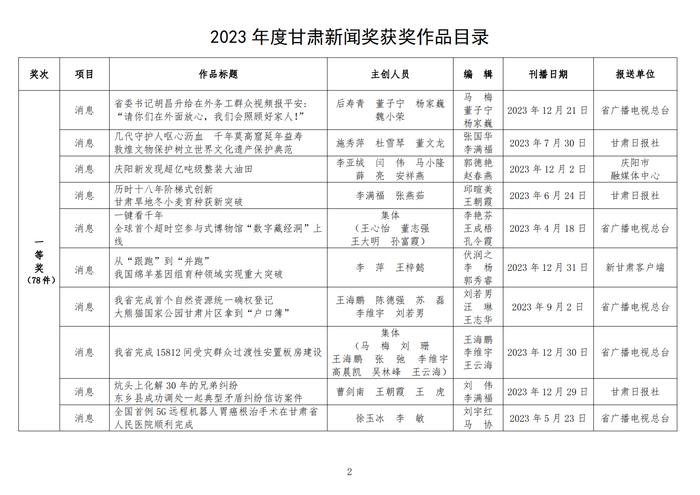 2023年度甘肃新闻奖评选结果公示