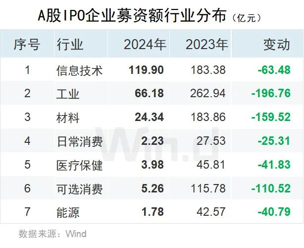 24年Q1中资企业IPO排行榜 中资企业香港市场上市10起