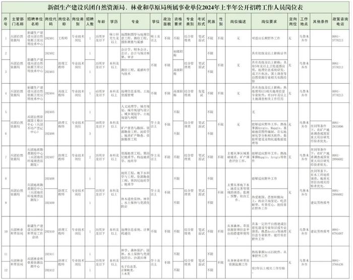 中国自然资源航空物探遥感中心、​河北省自然资源厅所属事业单位、广州市规划和自然资源局直属事业单位正在招聘| 招聘信息