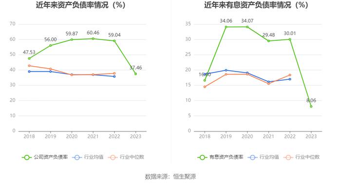 凤竹纺织：2023年净利润同比增长949.48% 拟10派1元