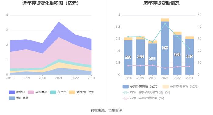 凤竹纺织：2023年净利润同比增长949.48% 拟10派1元