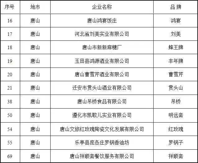 小布说丨唐山市不动产登记中心最新消息！4月，这些新规将开始施行→