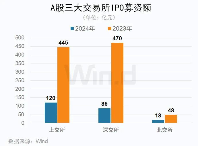 24年Q1中资企业IPO排行榜 中资企业香港市场上市10起