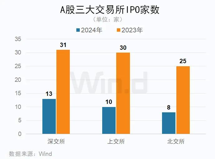 24年Q1中资企业IPO排行榜 中资企业香港市场上市10起