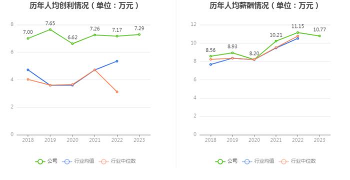 航民股份：2023年净利润同比增长4.13% 拟10派3元