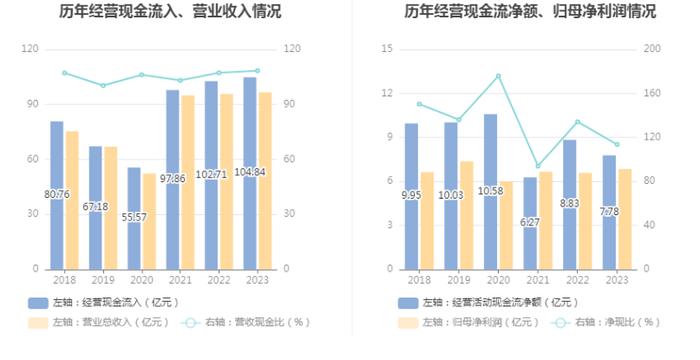 航民股份：2023年净利润同比增长4.13% 拟10派3元