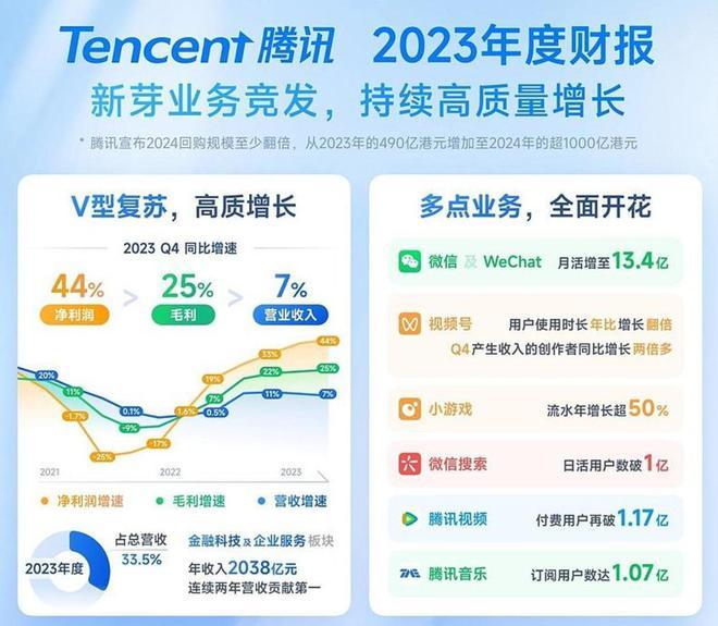 苹果Vision Pro牵手腾讯，微信王者荣耀成推广利器？