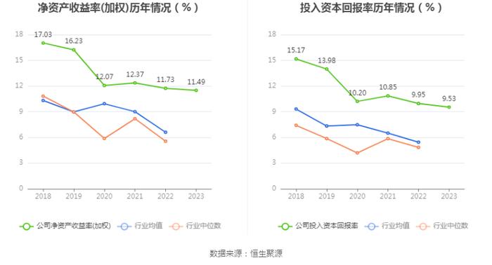 航民股份：2023年净利润同比增长4.13% 拟10派3元