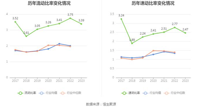 航民股份：2023年净利润同比增长4.13% 拟10派3元