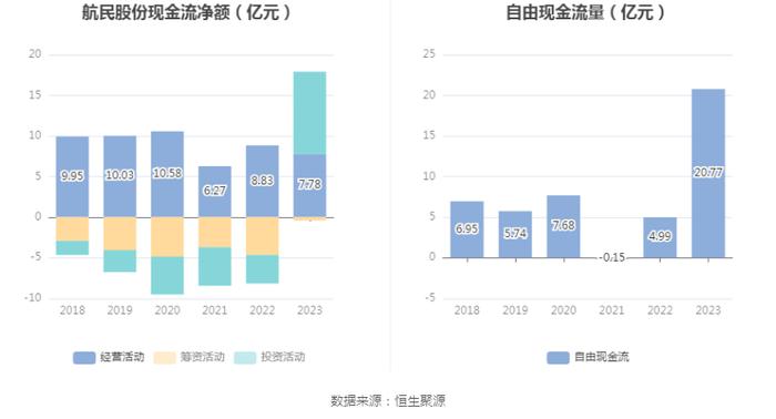 航民股份：2023年净利润同比增长4.13% 拟10派3元