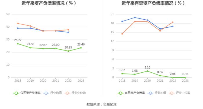 航民股份：2023年净利润同比增长4.13% 拟10派3元