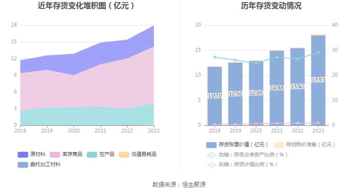 航民股份：2023年净利润同比增长4.13% 拟10派3元